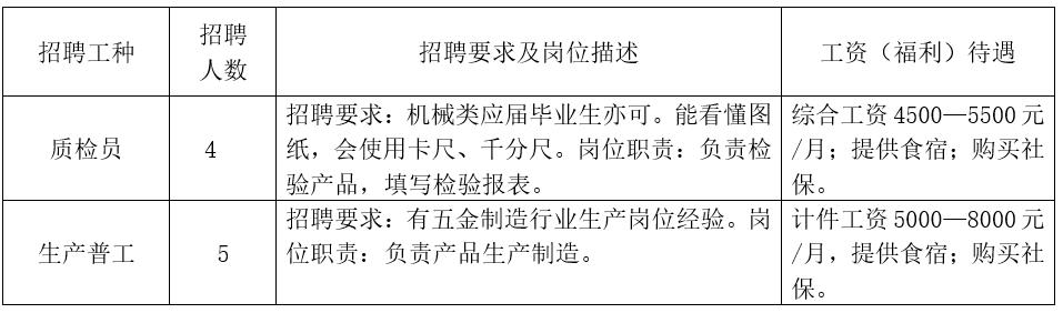 广州鞋厂最新招聘启事