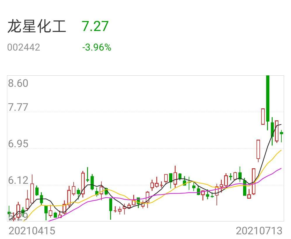 龙星化工最新公告深度解读与剖析