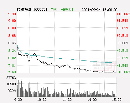 皖维高新最新动态全面解读