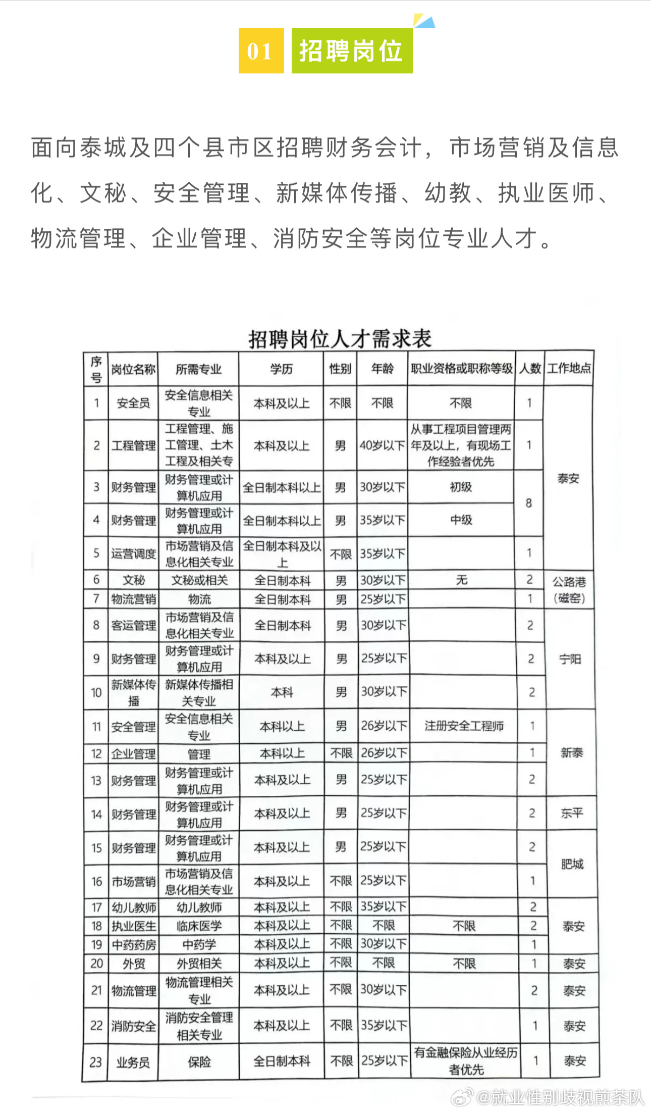 宿迁人才招聘最新动态速递