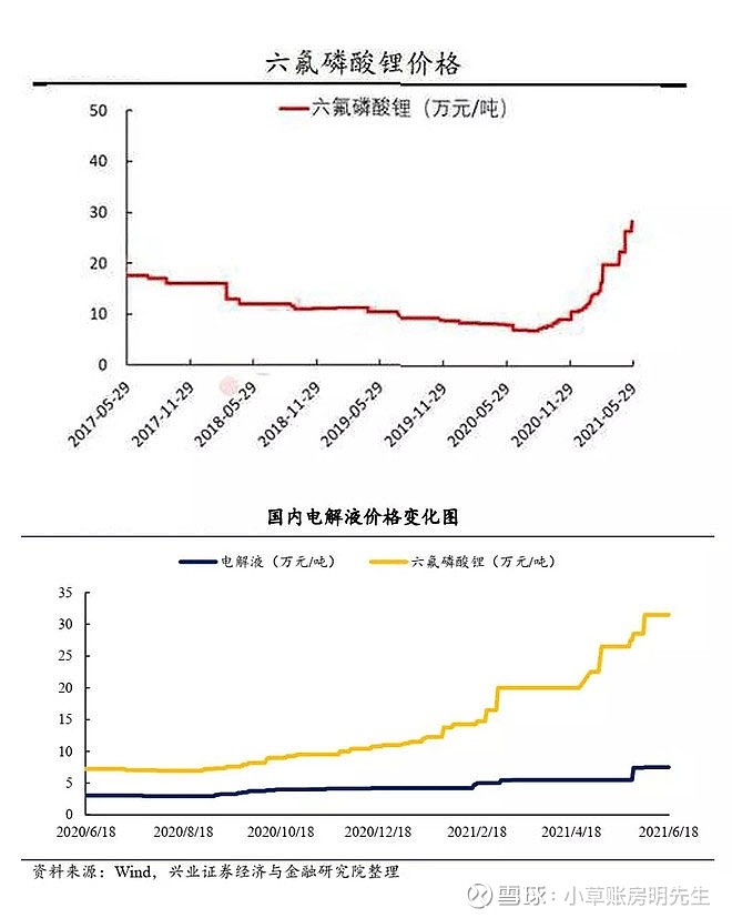 太阳能产品 第7页