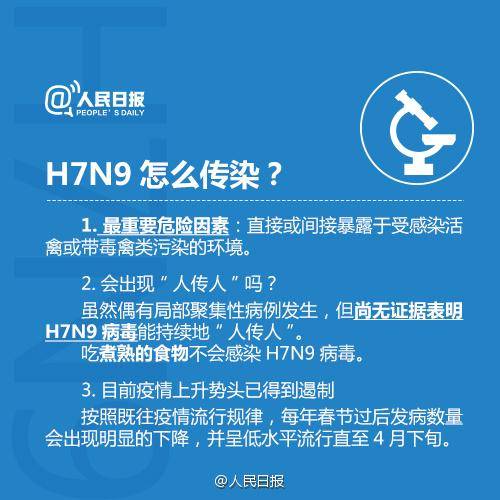 上海H7N9最新动态，全面防控，民众健康保障行动启动