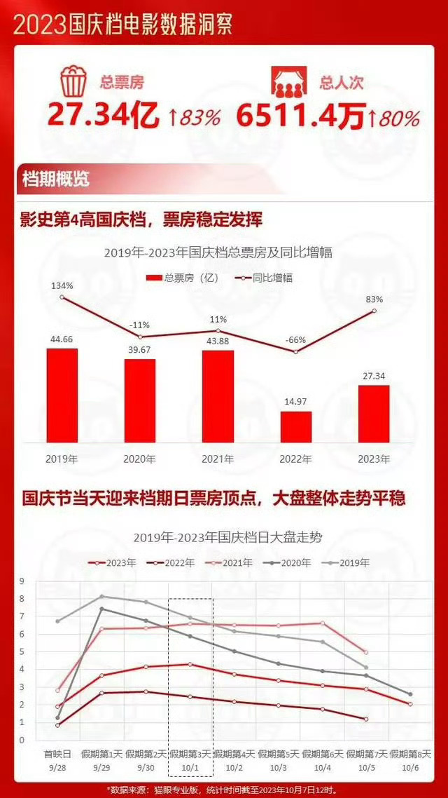 国庆票房最新动态，电影市场的繁荣与挑战并存