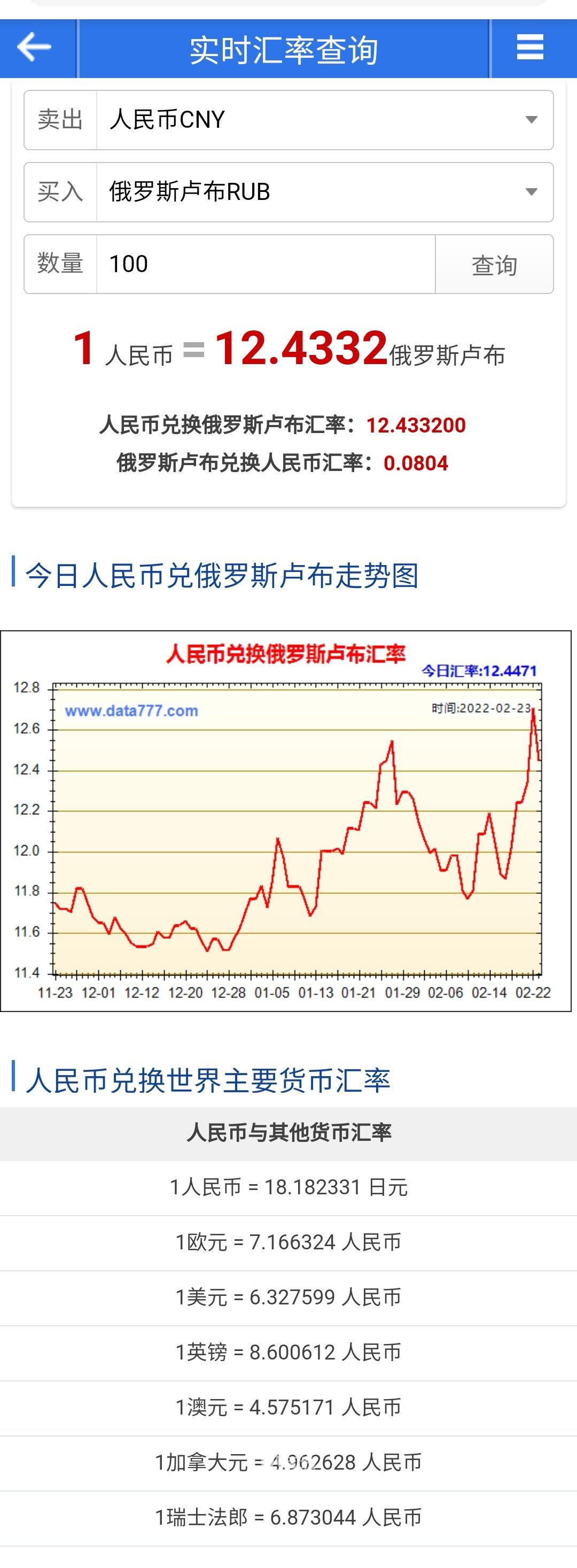 最新卢布汇率，影响、走势与应对策略