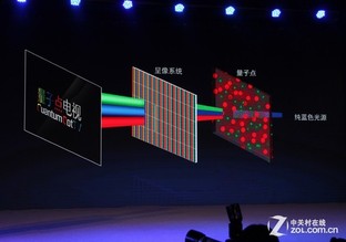 最新显示技术重塑视觉盛宴