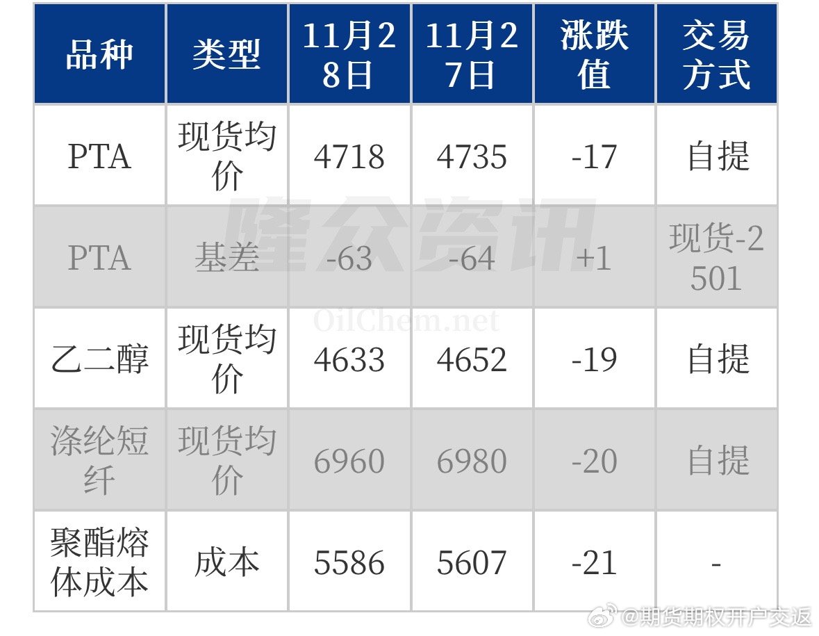 碳酸乙烯酯最新价格动态与市场分析报告