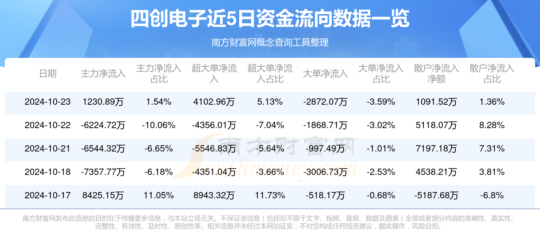 四创电子引领科技前沿，开启智能新篇章的最新消息