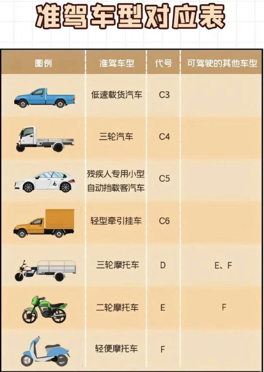 最新准驾车型及其社会影响综述